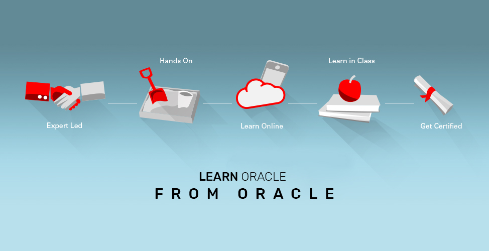 Cơ sở dữ liệu Oracle - Nên học quản trị oracle database ở đâu?